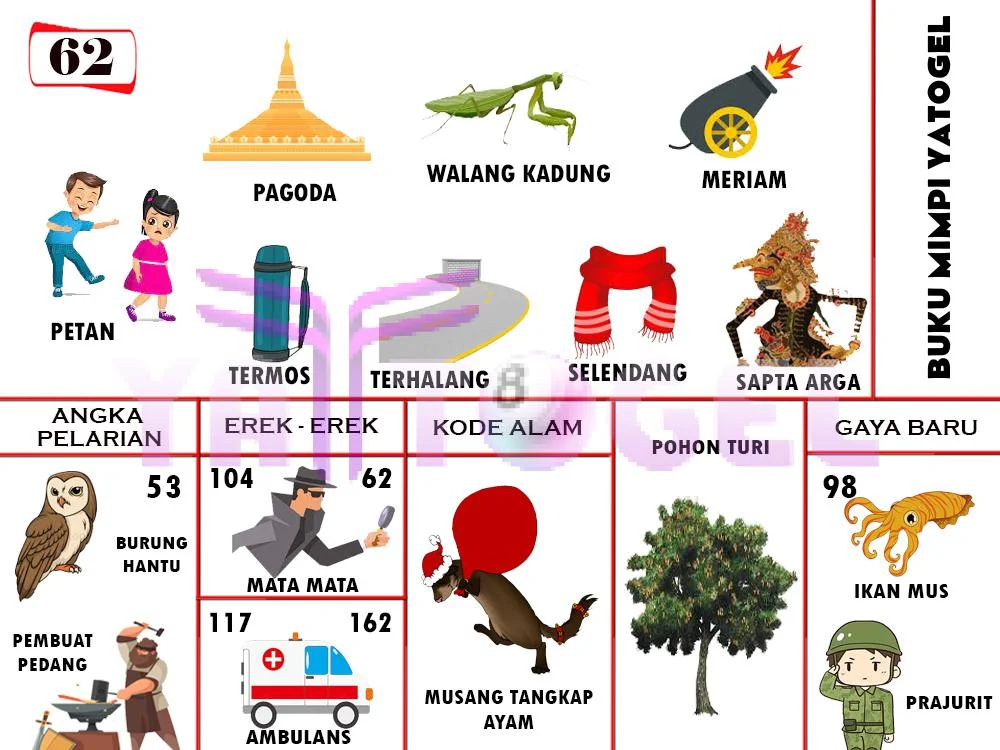 buku mimpi erek erek togel 62