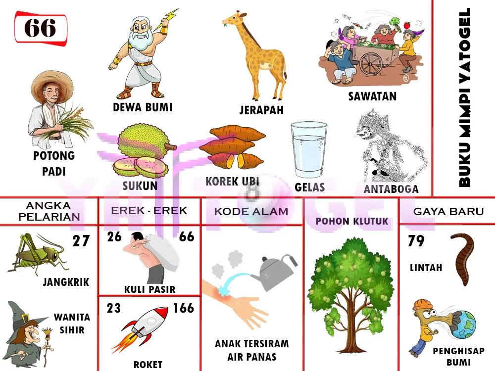buku mimpi erek erek togel 66