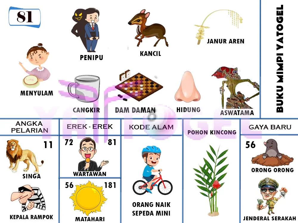 buku mimpi erek erek togel 81